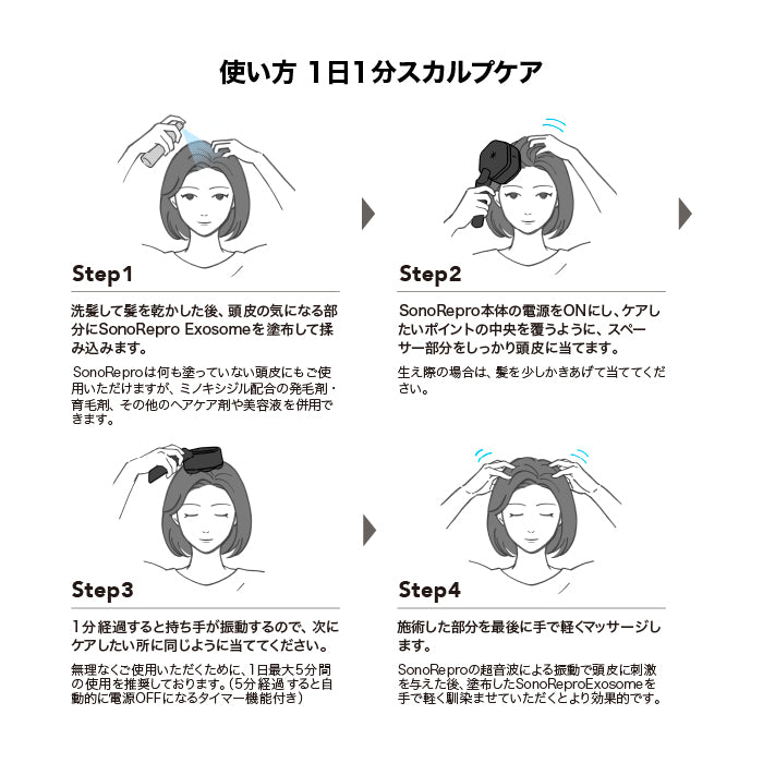 <月1回配送プラン> 頭皮用美容液 SonoRepro Exosome