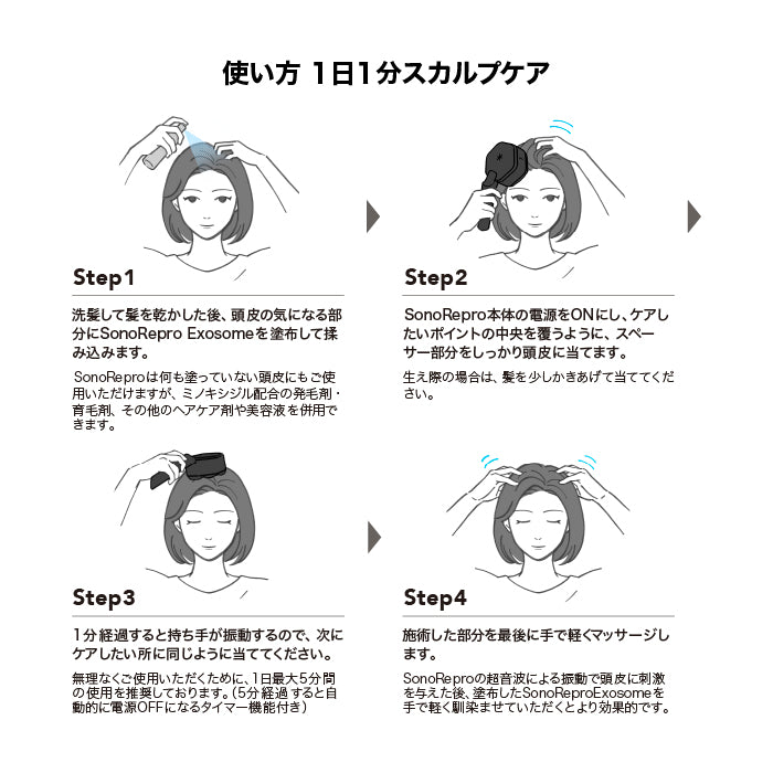 <美容液1本分お得>SonoRepro&Exosome3本 スターターセット